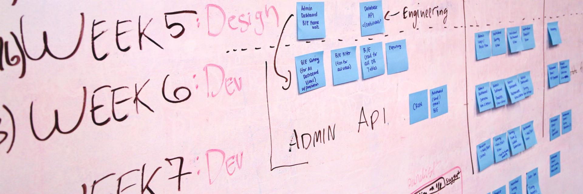 A whiteboard of text.